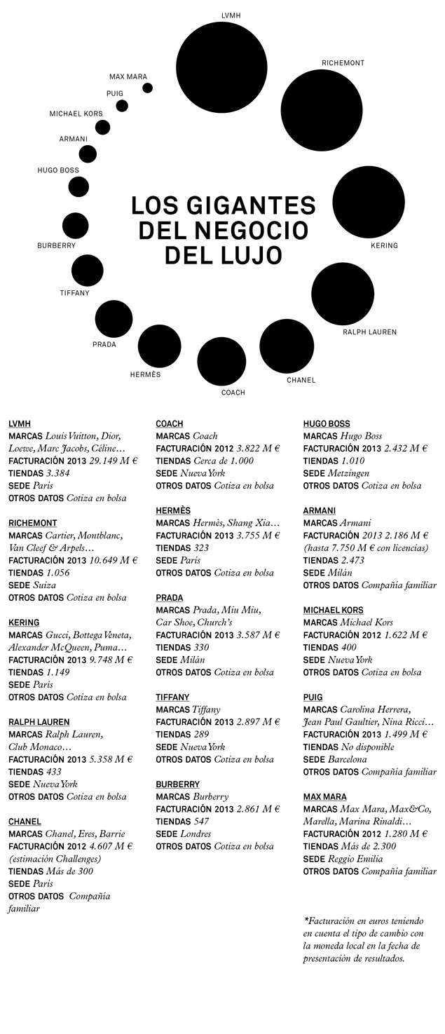 Mapa de la moda 2014: lujo